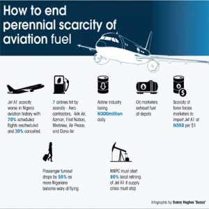 aviation fuel