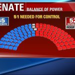 senatecontrol