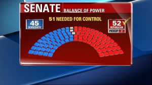 senatecontrol