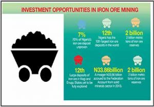 Mining