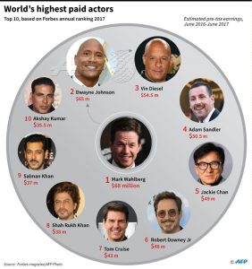 actors