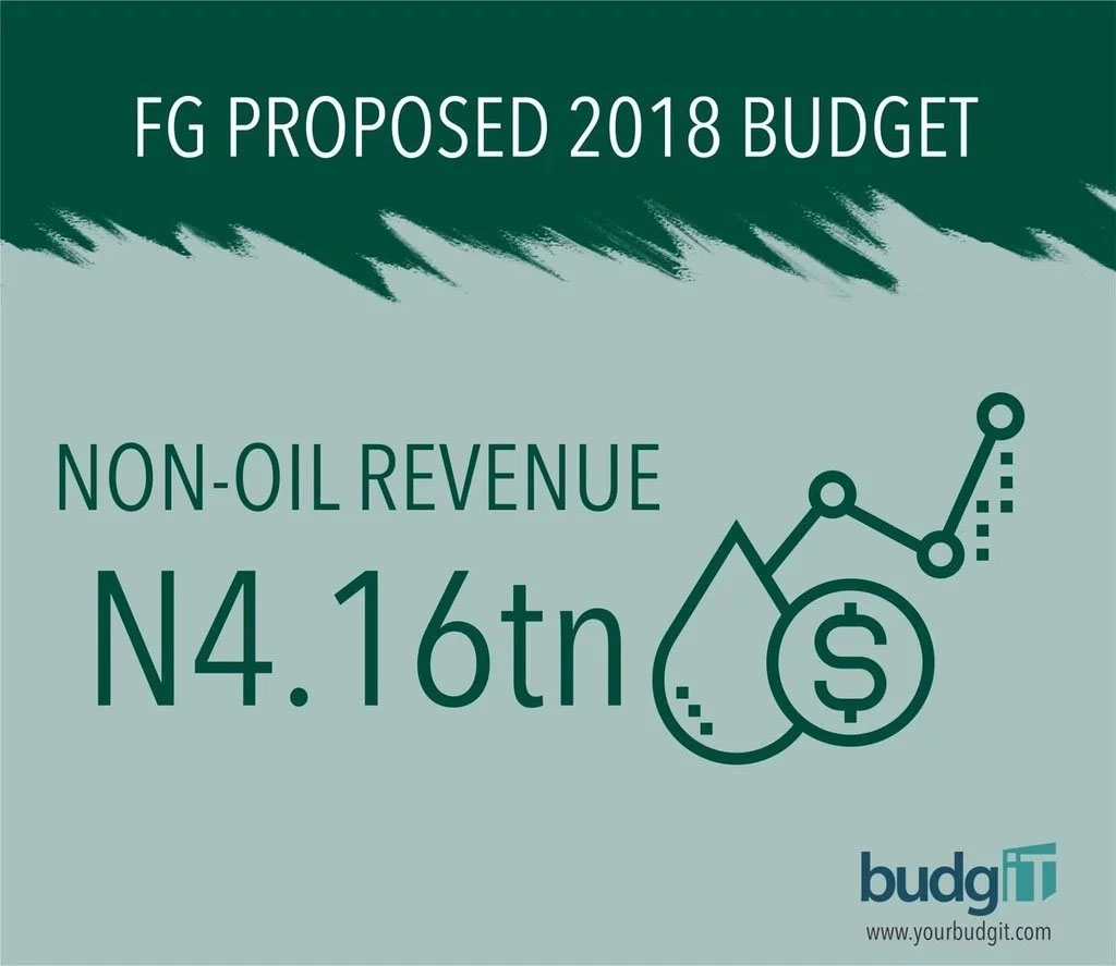 Budget
