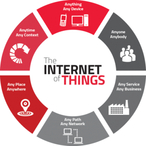 iot-challenges-530×530