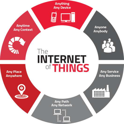 iot-challenges-530×530