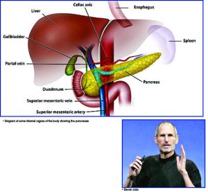 health