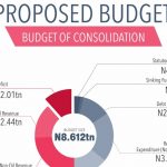 BUDGET – EXPERTS
