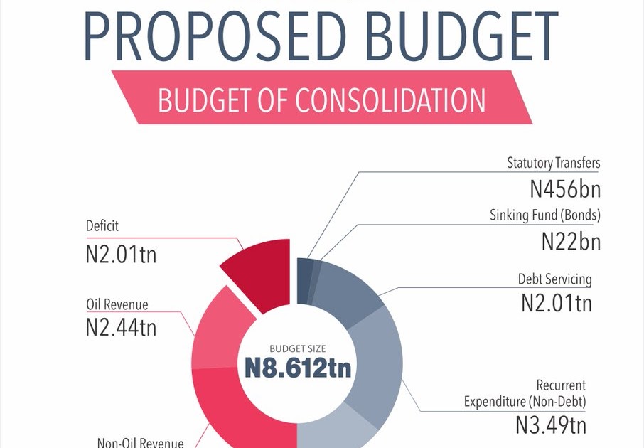 BUDGET – EXPERTS