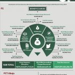 FAAC DOCUMENT