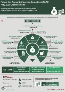 FAAC DOCUMENT