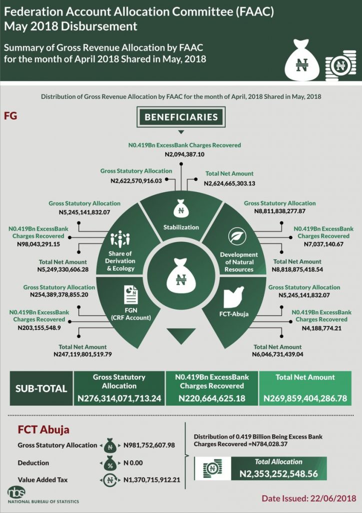 FAAC DOCUMENT