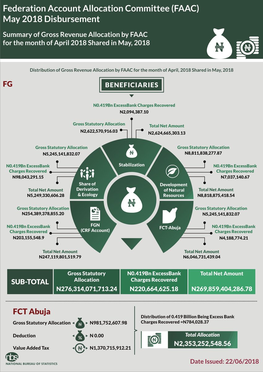FAAC DOCUMENT
