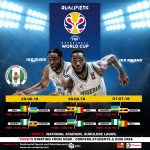 FIBA – D’TIGERS