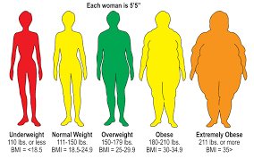 weight