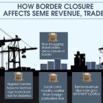 border closure