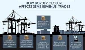 border closure