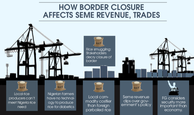 border closure