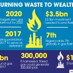 GAS FLARING