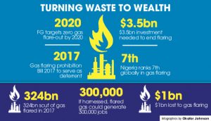 GAS FLARING