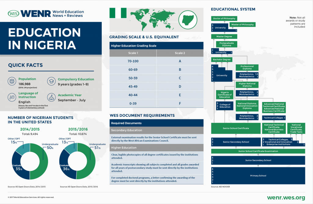 WENR-0317-Country-Profile-Nigeria