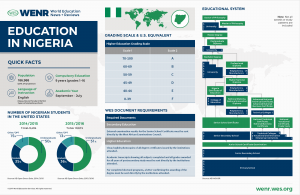 WENR-0317-Country-Profile-Nigeria