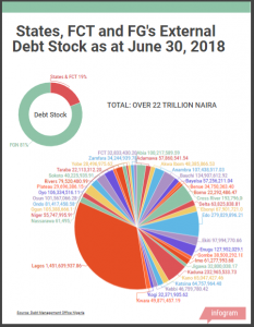 FOREIGN DEBT