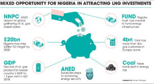LNG INVESTMENTS