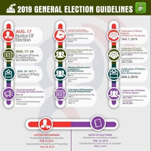 inec-2019-timetable