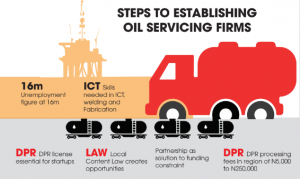 oil servicing