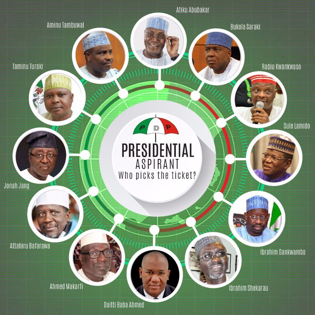 2019 presidency: My pro-bono advice to PDP