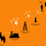 Electricity-flow-in-Nigeria-Power-Industry