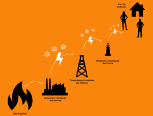 Electricity-flow-in-Nigeria-Power-Industry