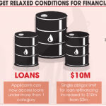 oil and gas firms