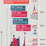 Nigeria debia profile infographics 2018 BudgIt