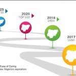 2019: Between ease of doing business and ease of doing fraud