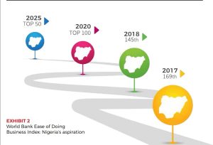 2019: Between ease of doing business and ease of doing fraud
