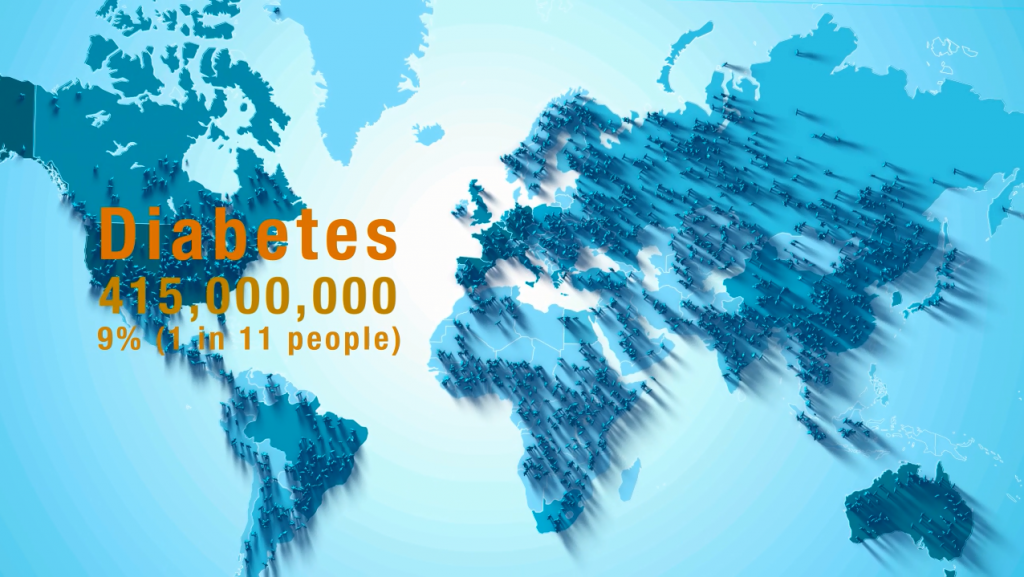 diabetes-worldwide