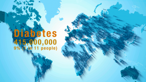 diabetes-worldwide