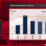 World Bank revises downward global economic growth to 2.9%