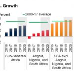 GDP Nigeria