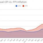 Turkish inflation sees steep decline in September