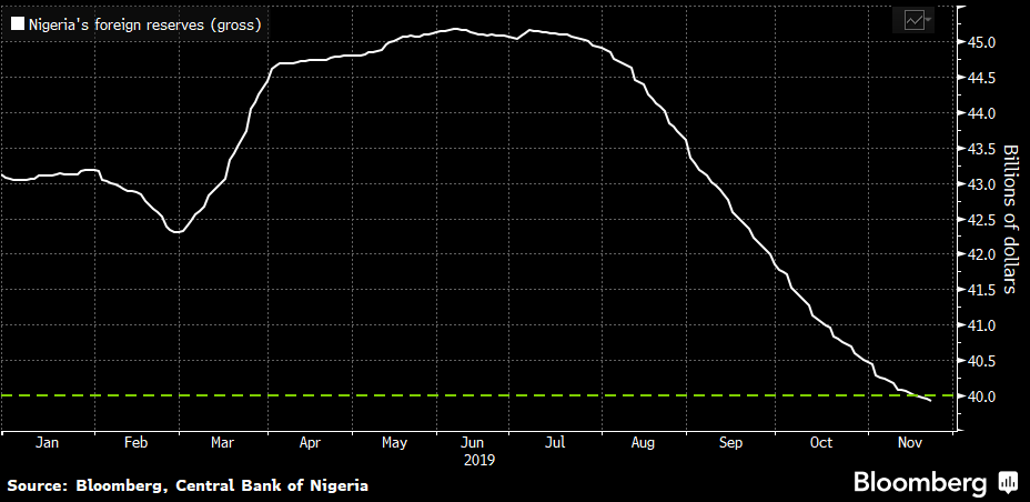 Foreign reserves slump no cause for alarm – Emefiele