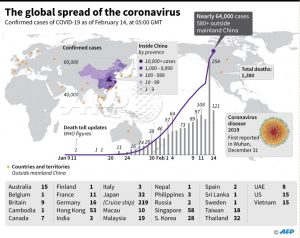 Europe records first coronavirus death