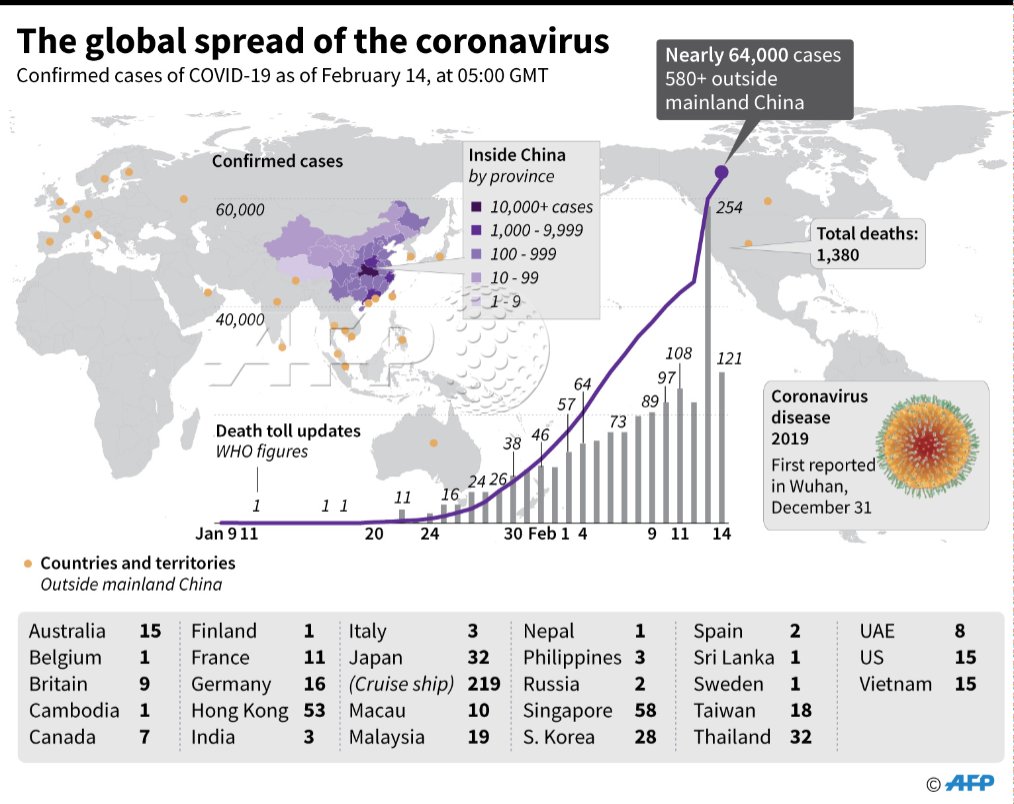 Europe records first coronavirus death