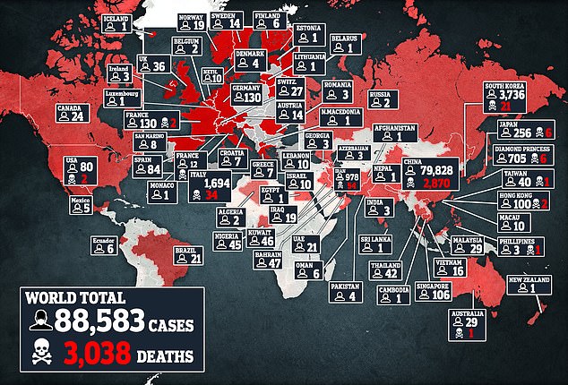 Coronavirus death toll exceeds 3,000 worldwide