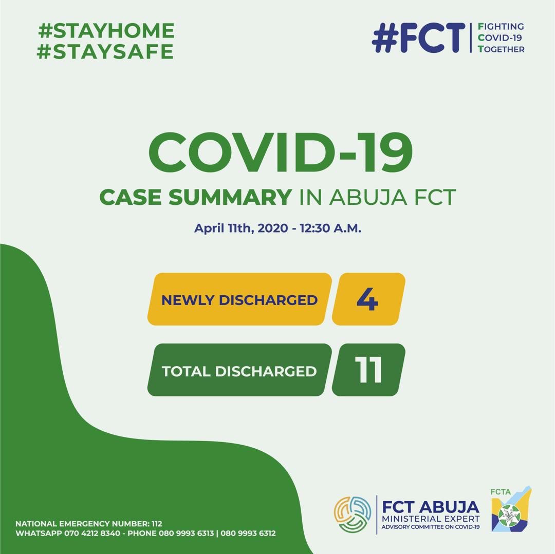 COVID-19: four patients discharged in Abuja