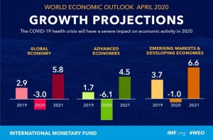 Nigeria heading for worst recession in 30 years, warns IMF
