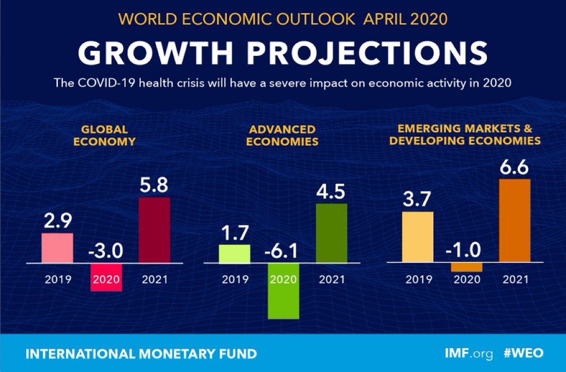 Nigeria heading for worst recession in 30 years, warns IMF