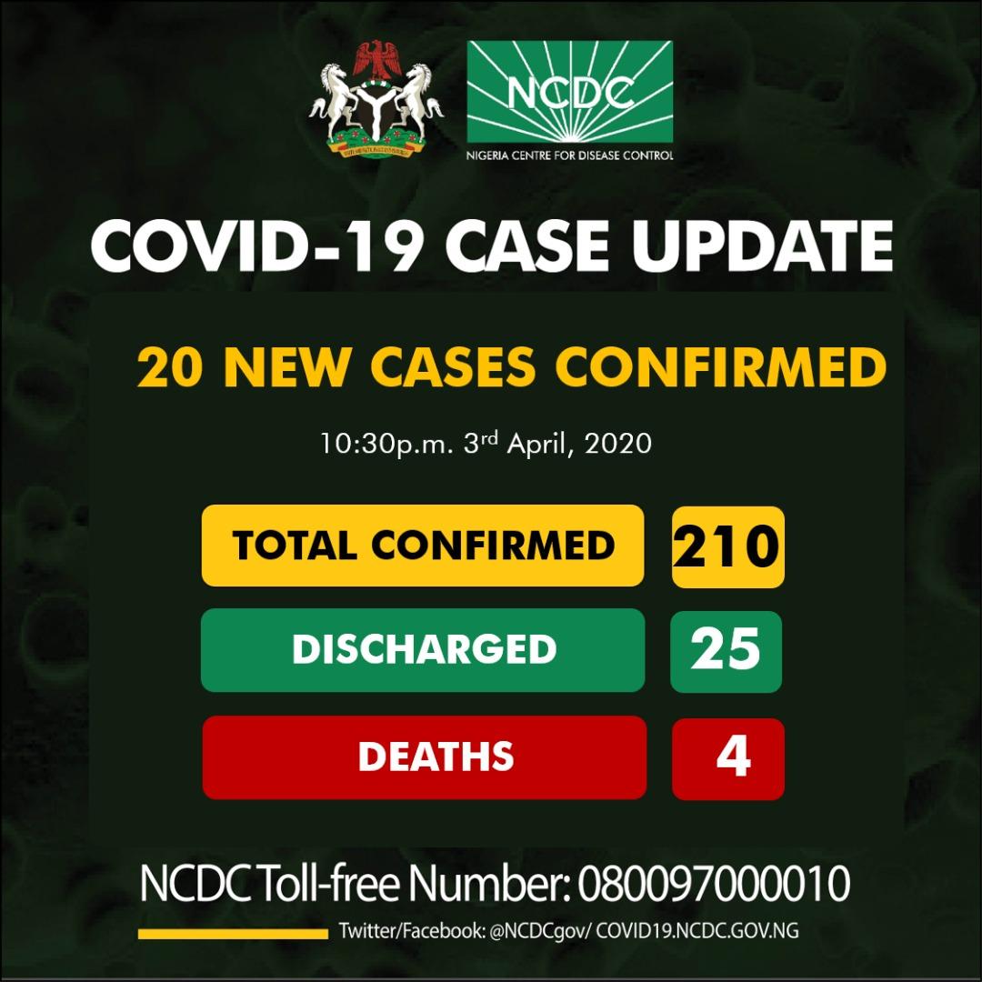 NCDC update