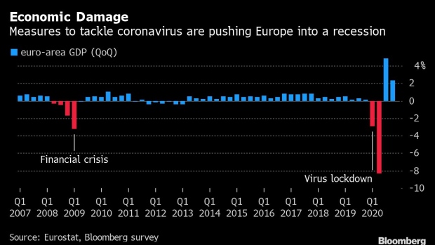 bc-europe-s-economy-to-slump-more-than-10-on-virus-restrictions