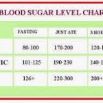 suger level